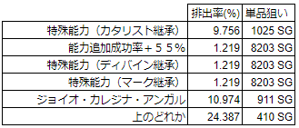 Pso2で Sgスクラッチ が話題に トレンディソーシャルゲームス