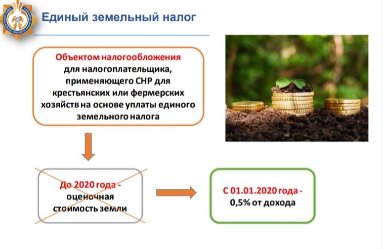 Ставки налога на землю 2023