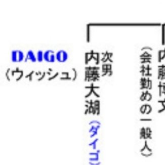 Daigoの家族 祖父は竹下登元総理で家系図が凄い ジョンレノンや渋沢栄一が親戚 ファミリーメモリー 芸能人有名人の家族 母親 父親 姉 兄 妹 弟 との記憶