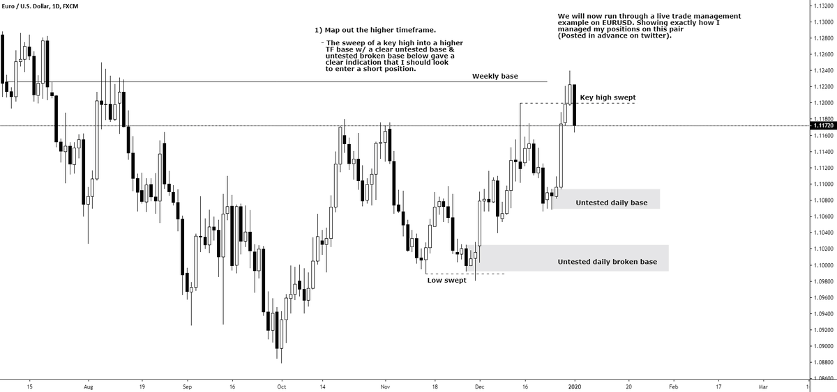 Shade_Trades's tweet photo. Retweets and feedback appreciated. 😁

THREAD pt1)

My full thought process while trading $EURUSD over the last 2 weeks. (All positions called in advance on Twitter &amp; Discord)

W/ some key points to take away

- Develop a higher TF bias https://t.co/91y5bYs3I9