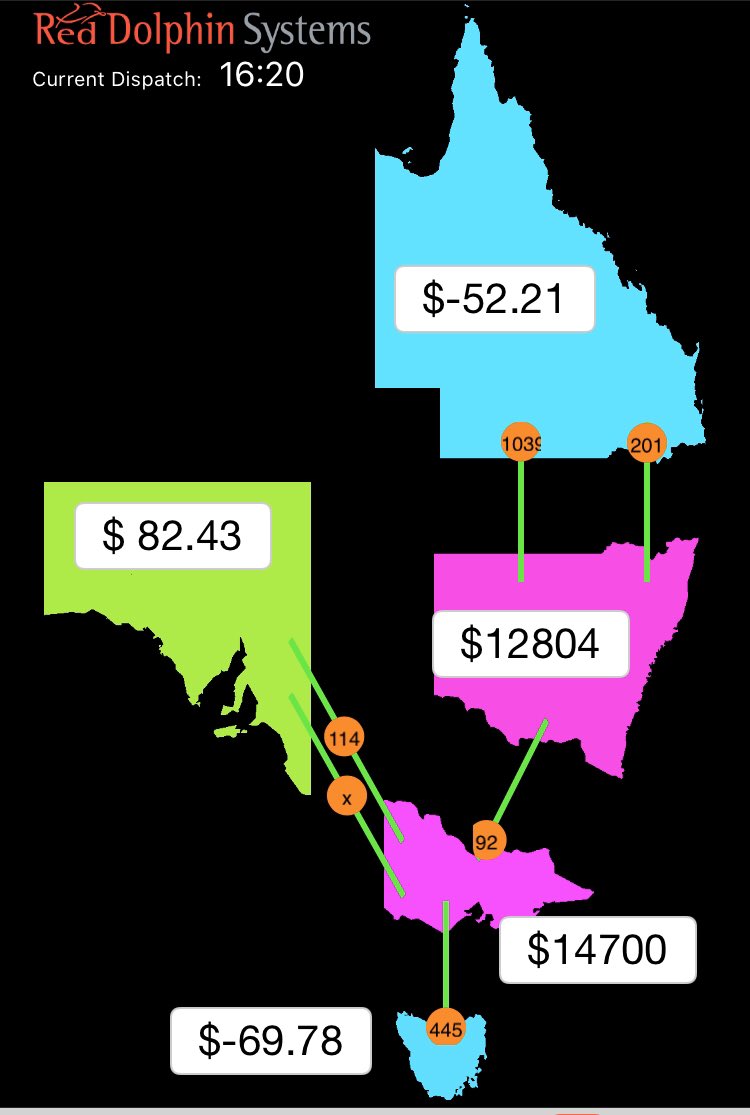 1MartinKennedy's tweet photo. Wow. What a crazy price map! Demonstrates pretty neatly the value of greater interconnection between the states @AEMO_Media #AusEnergy https://t.co/rpvJWmGTfk