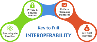 Allow #health information systems to work together across organizational boundaries, leading to more effective #healthcare  delivery, better patient outcomes with us.
#Interoperability #DataSecurity #medicosa #datamining #HL7 #PACS #Dicom #AI
Get more at: mityung.com