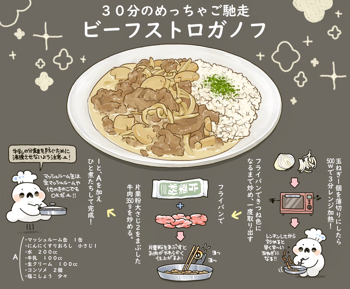 ぼく イラストレシピ V Twitter 新手の宗教かよ ってくらいおススメしたい料理があるんです ビーフストロガノフ どんどん焼いて煮込むだけ 30分で出来るご馳走 牛肉 豚こまでok 怪しい物は一切入ってません 味付けもコンソメと塩胡椒だけ 一度