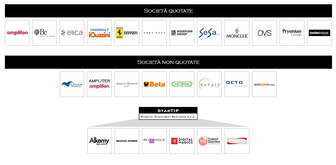 TamburiTIP's tweet photo. @TamburiTIP #superata #soglia del 5% in @PrysmianGroup via https://t.co/a9hH6X13U4
https://t.co/pJ9kOfwDwG https://t.co/OhvarWfOqC