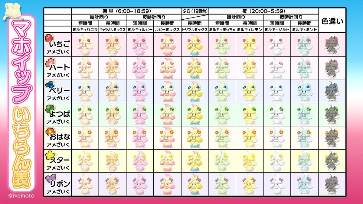 マホイップ 一覧