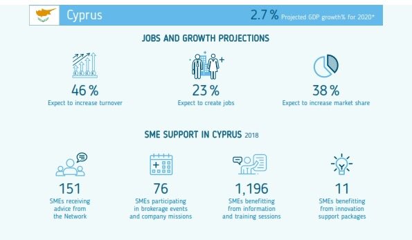 EEN Cyprus 🇨🇾 tweet media