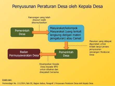 P3MD_Polman's tweet photo. #100HariKerjaMenteriDesa bangga dgn Desain Desa Digital utk pengembangan potensi desa.
@jokowi 
@halimiskandarnu 
@anwsanusi 
@imansyukri 
@taufikmadjid71 
@fachrilabalado https://t.co/ycFdiSiRac