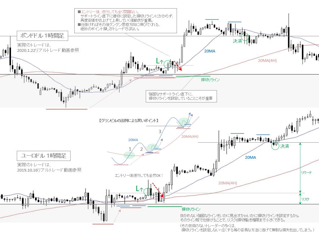 kenjin_trade's tweet photo. テクニカルの知識は様々に得られますが、多くは過去の良く機能した局面だけを見せ、そうすれば必ず勝てるかの幻想を抱かせます。未来を確実に見通すことなどできず、その必要もないのです。トレードは予想を当てて利益を上げるのではなく、与えられた値動きに適切に対処することで利益を積み上げます。 https://t.co/C18RgbTFa4
