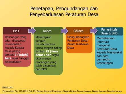 P3MD_Polman's tweet photo. #100HariKerjaMenteriDesa bangga dgn Desain Desa Digital utk pengembangan potensi desa.
@jokowi 
@halimiskandarnu 
@anwsanusi 
@imansyukri 
@taufikmadjid71 
@fachrilabalado https://t.co/HXBRv53ClT