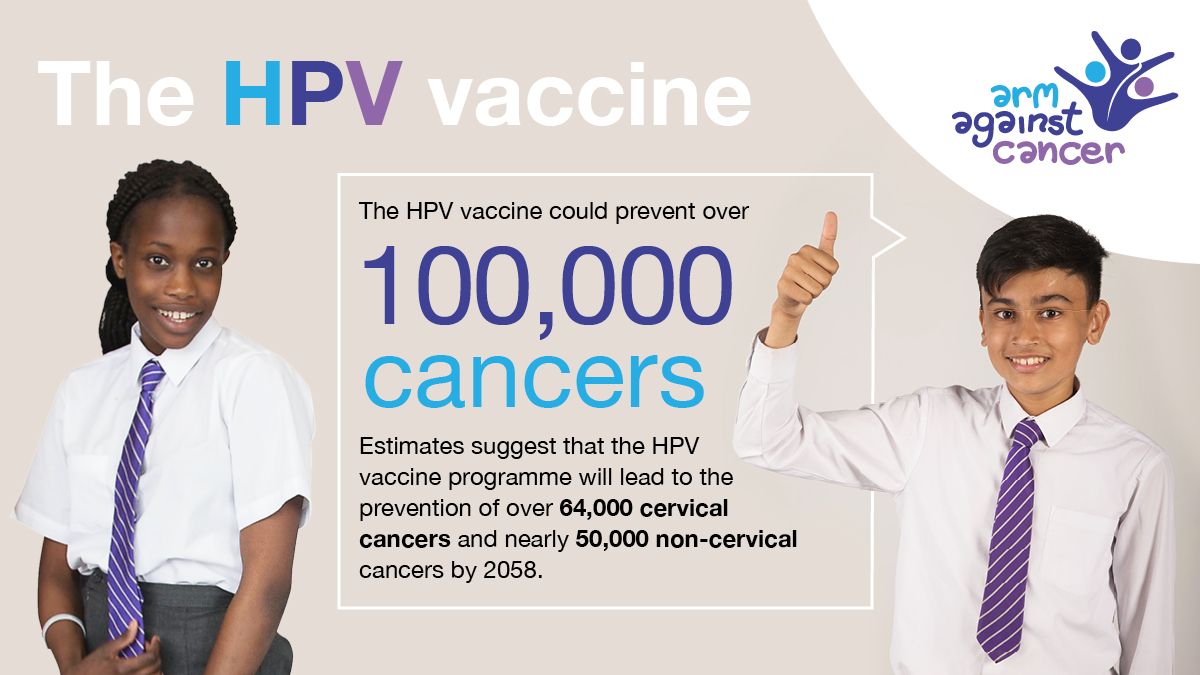 The HPV vaccine could prevent over 100,000 cancers.