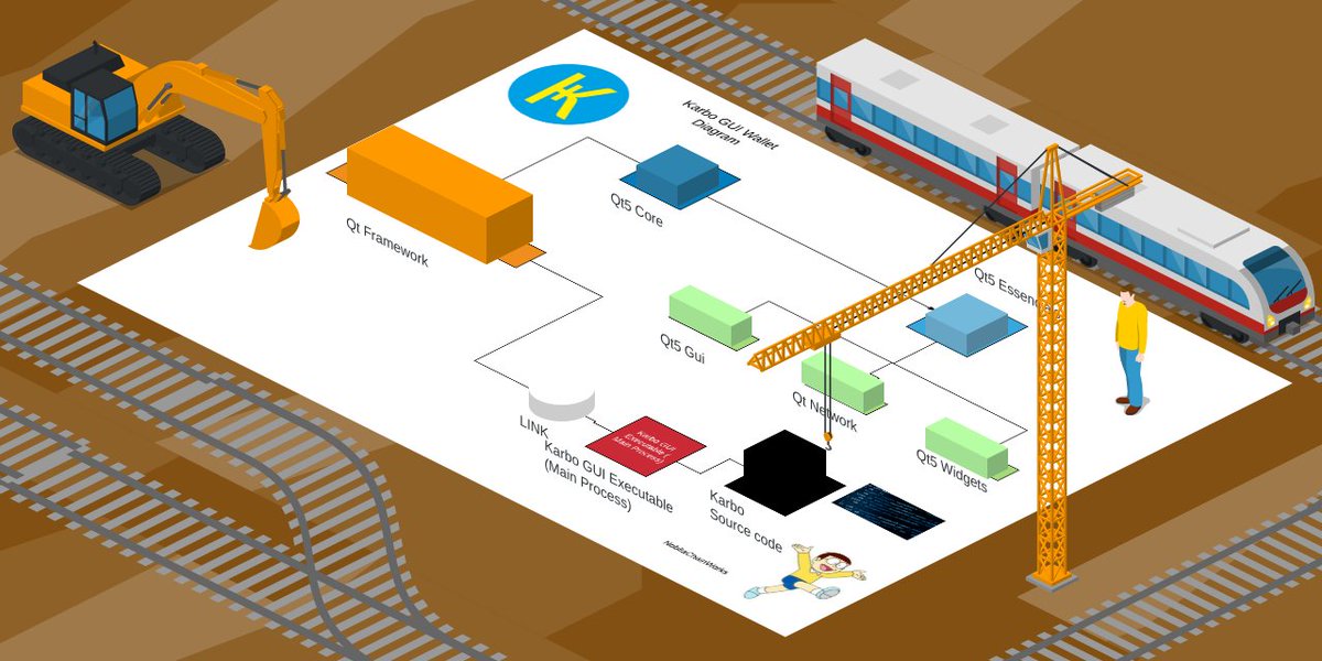 freecircle4's tweet photo. @krbcoin Karbo contruction site Gui-Wallet diagram immersive variant. @krbcoin #cryptonote #karbo #nobitalearn https://t.co/hXGYzxukiP