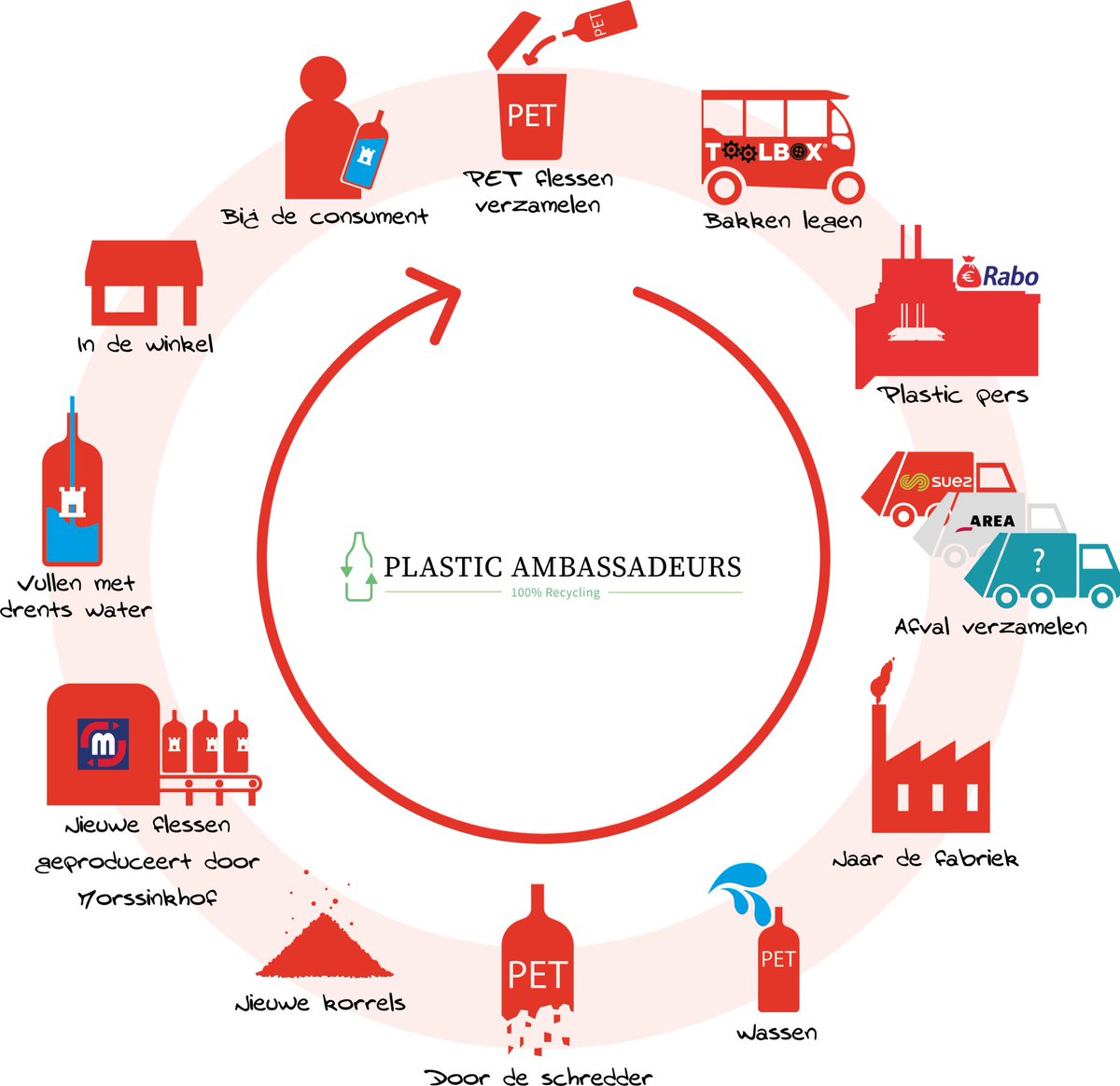 Hey <a href="/WildlandsNL/">WILDLANDSEmmen</a> zullen we met elkaar gerecyclede plastic munten gaan maken? Jullie logo erop, ik breng je in contact met de maker en misschien kunnen we het van ingezamelde PET uit Emmen maken👌 is de cirkel weer rond