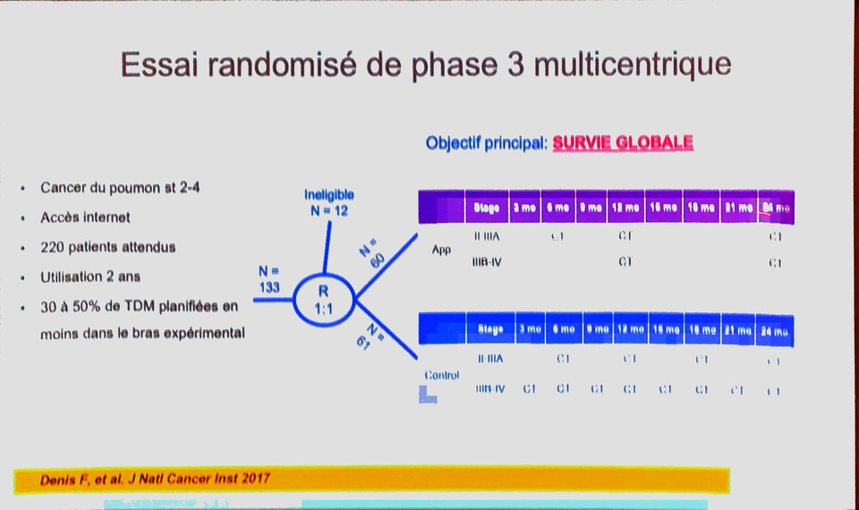 Digital medicine approved in France for lung cancer surveillance. Dr Fabrice Dénis présents his web and phone app at our weekly department round form the theory of chaos to a JAMA paper ...and reimbursement ..