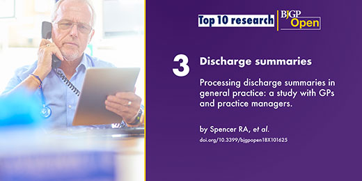 BJGPOpen's tweet photo. No 3: Processing discharge summaries in general practice: a study with GPs and practice managers 

LINK: https://t.co/3BesmUdbAr

#BJGPOpenTop10 @TonyAvery1 @UniofNottingham @warwickuni  @HDambhaMiller https://t.co/Sn9cXfyZV4
