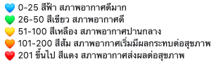 little_biggreen's tweet photo. เจ้าฝุ่น PM2.5 หรือ ฝุ่นจิ๋ว มีขนาดเล็กไม่เกิน 2.5 ไมครอน เกิดขึ้นอยู่รอบตัว ที่ส่งผลต่อสุขภา��ของเราได้มากมายโดยเฉพาะระบบทางเดินหายใจ เราสามารถเช็กระดับของฝุ่นได้จากค่า AQI ตัวเลขบอกระดับคุณภาพของอากาศในขณะนั้น ซึ่งกรมควบคุมมลพิษของประเทศไทยได้แบ่ง ค่า AQI ออกเป็น 5 ระดับ https://t.co/iHGiduMU3q