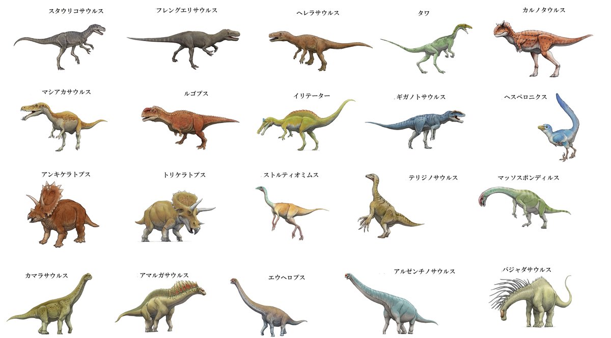 種類 恐竜 恐竜は何種類見つかっているの？│コカネット
