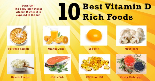 Sources of dietary vitamin d