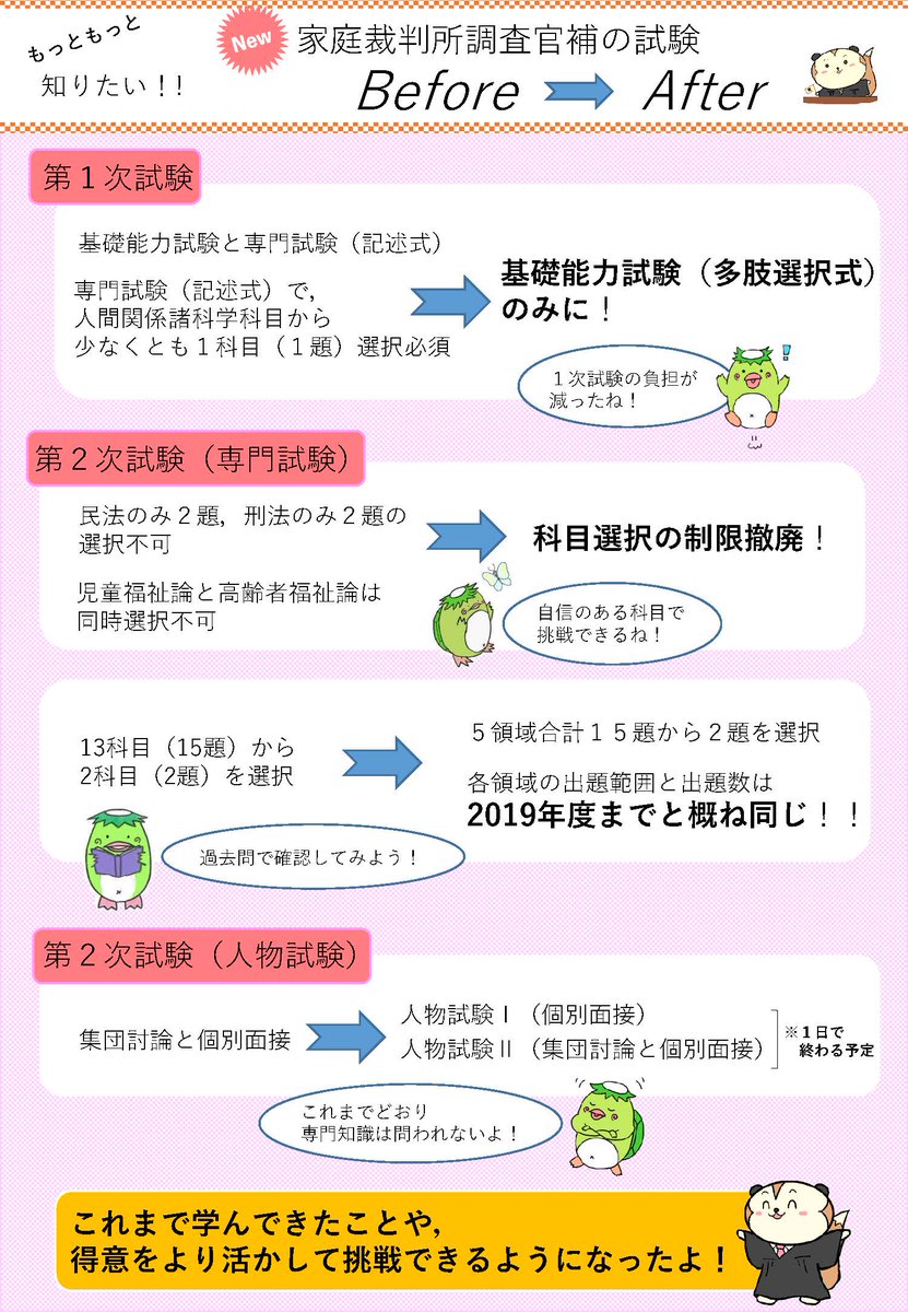 立命館大学総合心理学部 さらに続報 家庭裁判所調査官を紹介するテレビ番組 徳光 木佐の知りたいニッポン が放映され インターネットでも動画配信されています 現役の家庭裁判所調査官が多数出演 実際の研修所の様子も見れるようですよ 詳細は