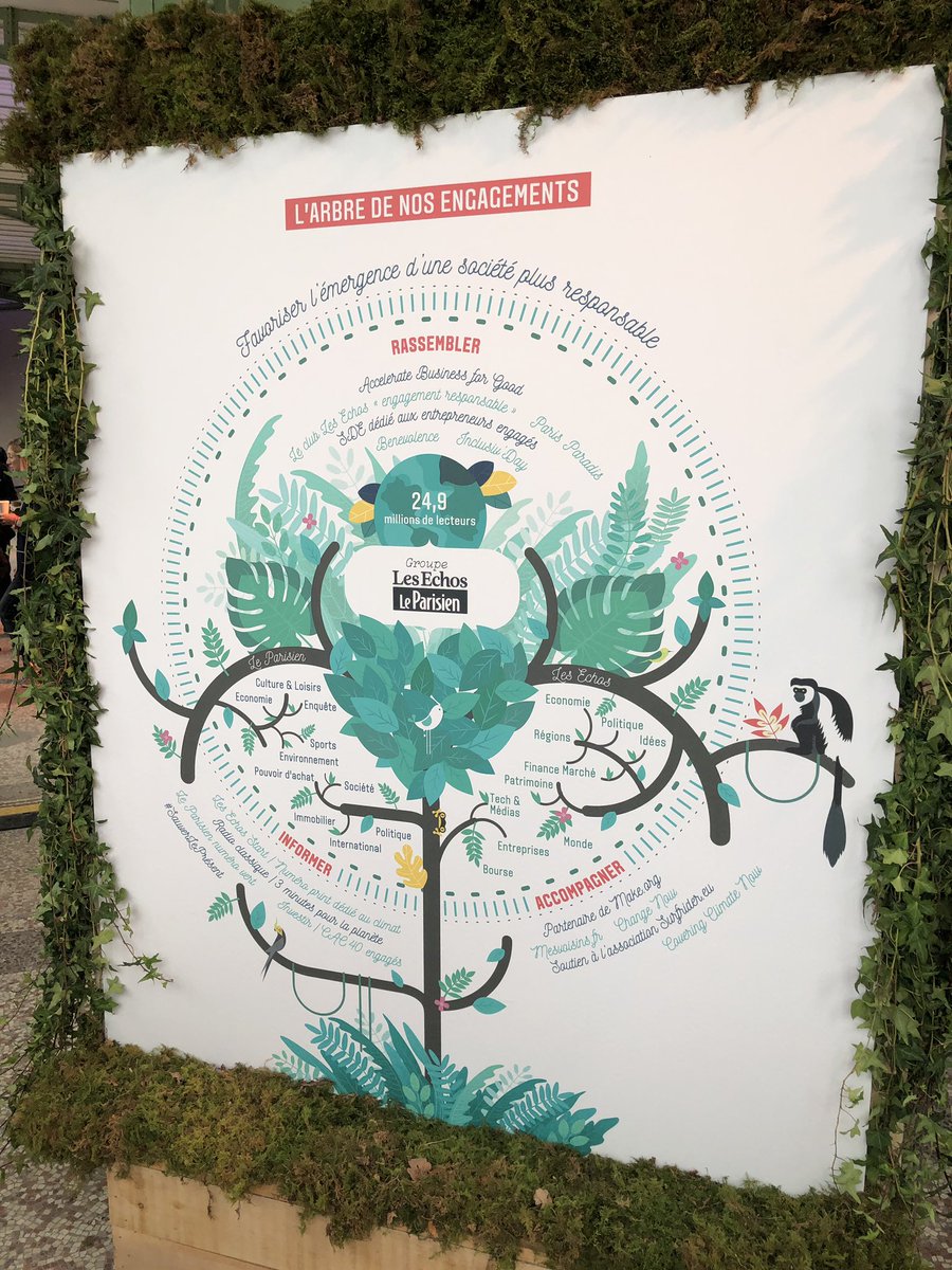 Echos_Parisien's tweet photo. 🌍[EVENEMENT] Après la révolution digitale, la révolution responsable. @LouettePierre expliquera aujourd’hui à 16h30 à @changeNOWsummit pourquoi et comment le Groupe @LesEchos - @le_Parisien s’engage comme un acteur de cette transformation.

➡️ RDV à l’Arena https://t.co/qOxnhW93g1