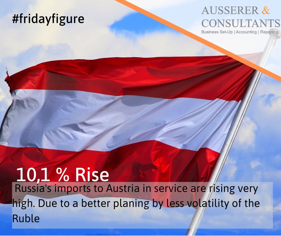 Ausserer_Cons's tweet photo. Russia's is not only exporting oil and gas, but many other products and services. Due to a solid Rubel exports are better to plan. Therefore, in Austria a significant rise in service exports was registered in 2019. 

https://t.co/xedDMcTvqA

#Austria #Russia #Exports #Services https://t.co/SRDUtafhh3