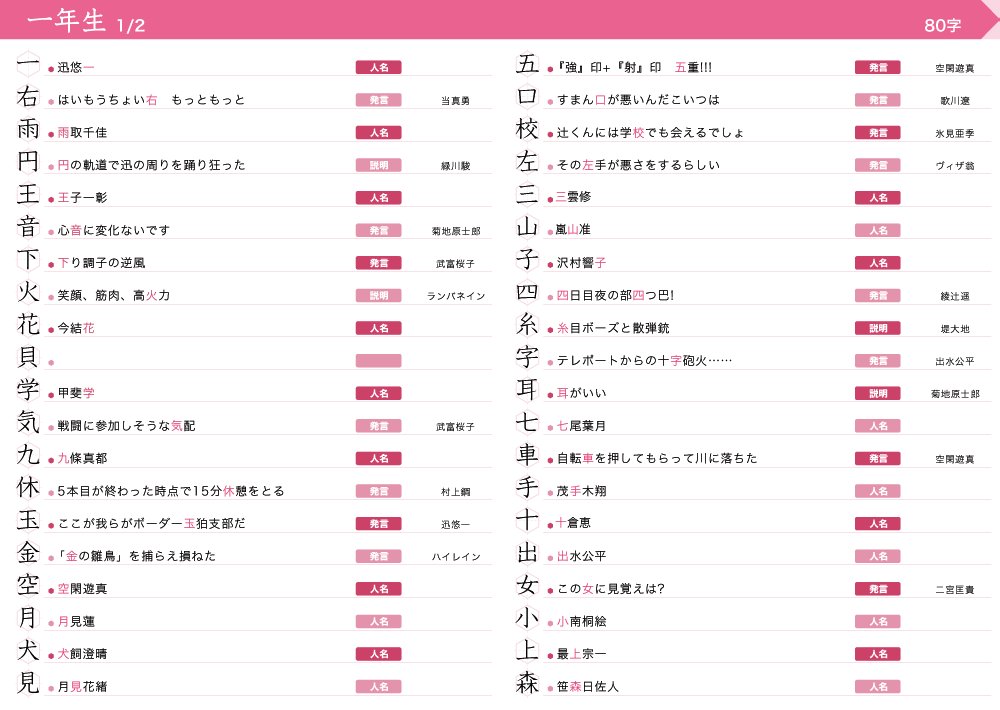 ট ইট র めざし ワールドトリガー 190話時点 とbbfを読むと ট ইট র めざし ワールドトリガー 190話時点 とbbfを読むと