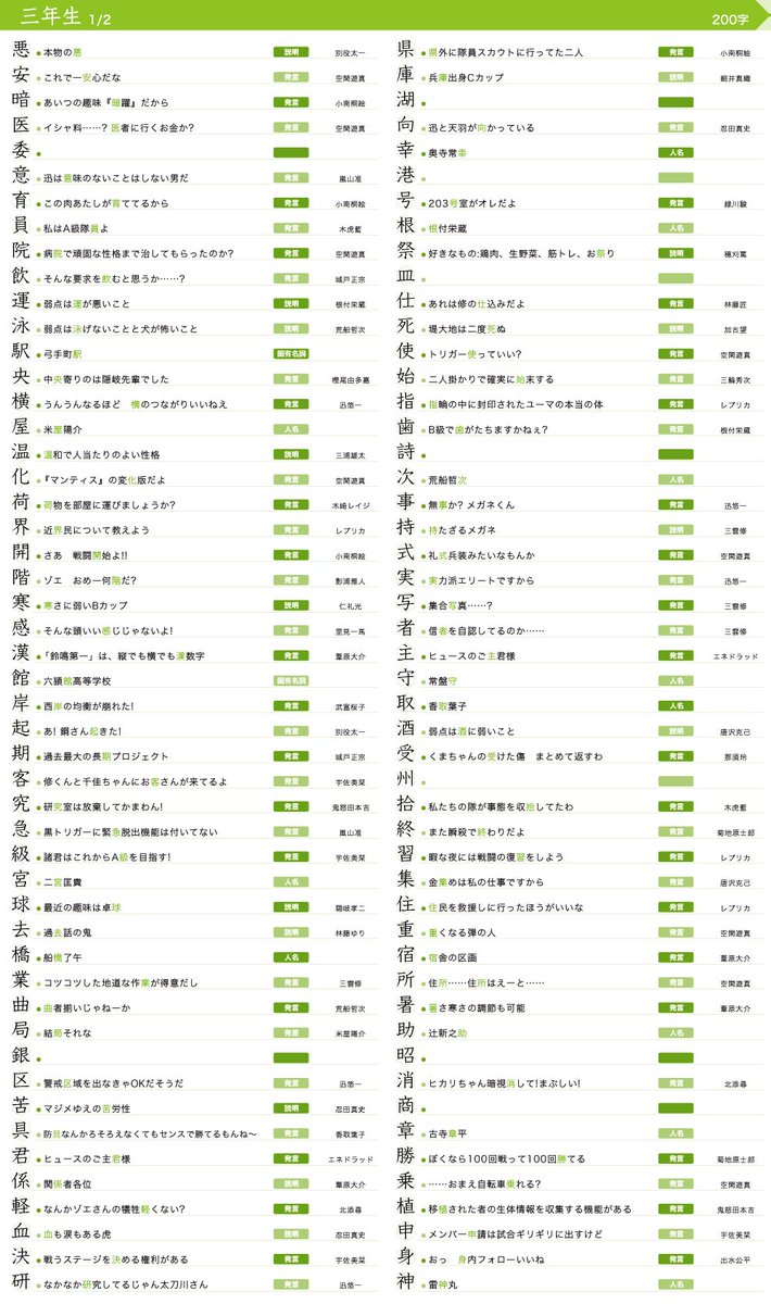 めざし On Twitter ワールドトリガー 190話時点 とbbfを読むと小学校