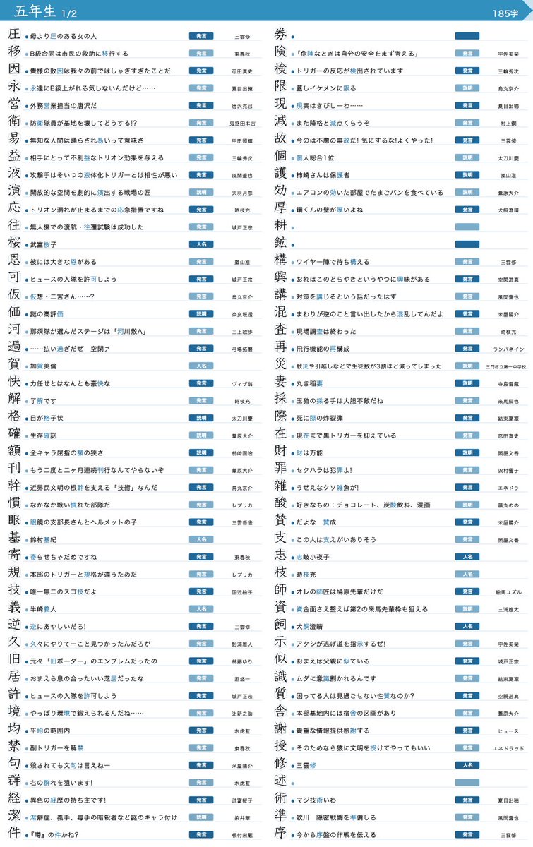 めざし V Twitter ワールドトリガー 190話時点 とbbfを読むと小学校