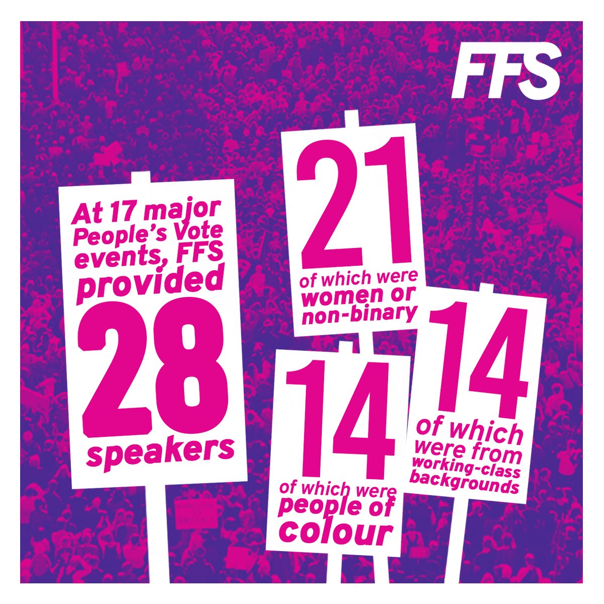 Some highlights from the report: 3/4 of all our events were outside of London. Around 60% of all our media appearances were women and non-binary people. 1/2 speakers at major events were people of colour.