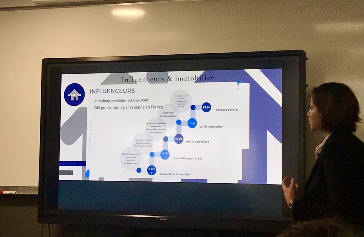 MelaniePrz_'s tweet photo. 🤳🏼Les influenceurs et l’immobilier @ImmoLabDMB #ImmoLabDMB #MBADMB #PropTech #TransfoNum https://t.co/HdCUdqokkG