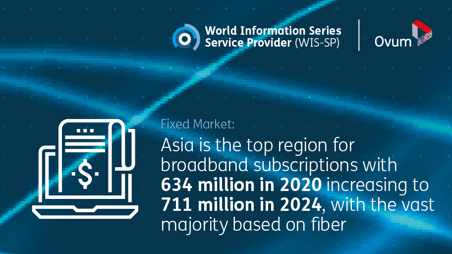 China alone will account for about 531 million of the 711 million fixed broadband subscriptions in Asia in 2024. bit.ly/2YDSOO6 #Ovum #forecast #TMTResearch #serviceproviders #data #analytics