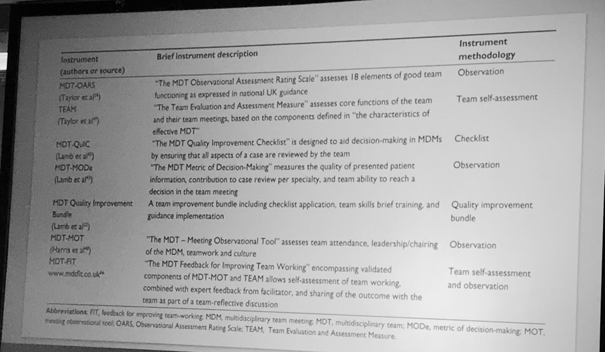 AbuhbChest's tweet photo. #GIRFT @ABCiAb @BTOGORG @AneurinBevanUHB assess the functionality of cancer MDTs? Can this be adopted ?! Let’s keep these meetings effective &amp; patient centric https://t.co/b7qB7tZgxj
