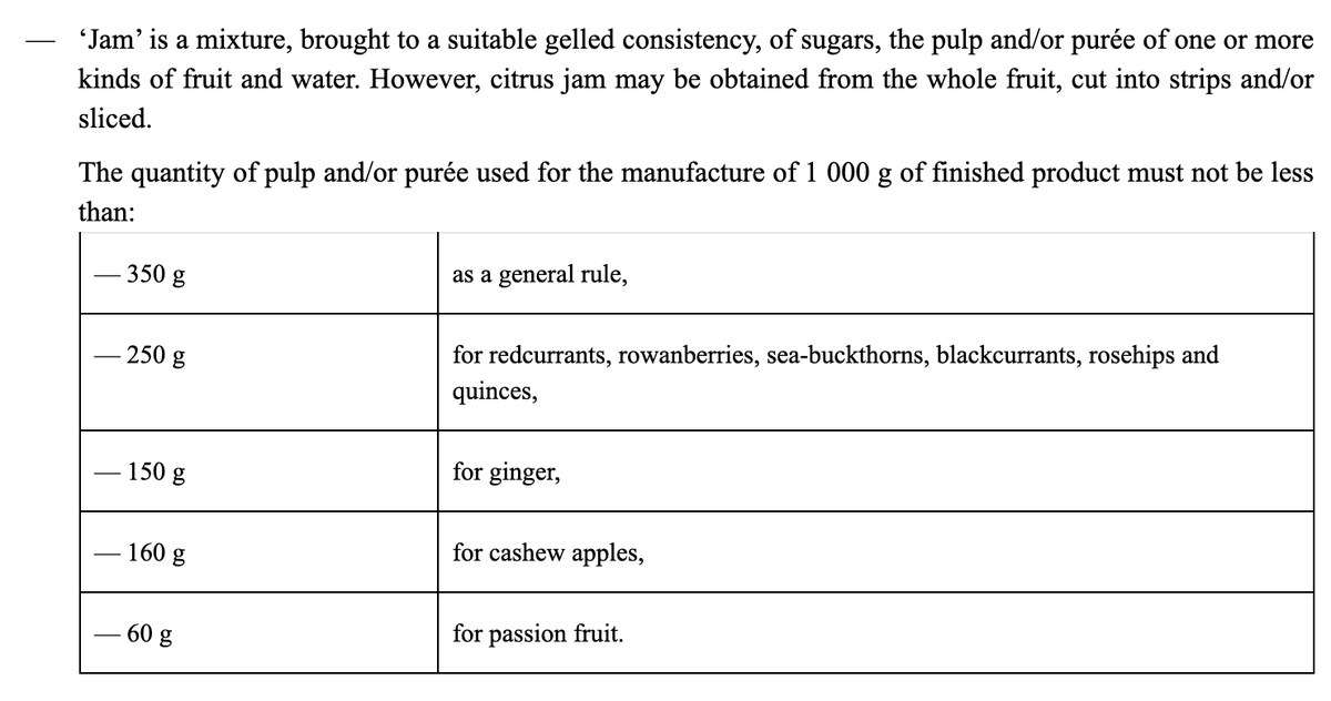 a table of how much fruit needs to be in a jam to be called a jam in the EU