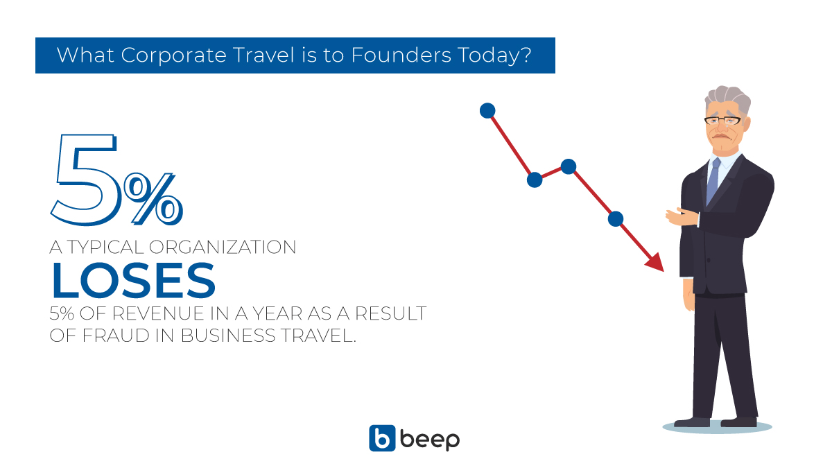 beepnbook's tweet photo. Expense reimbursement fraud has become Gordian knot for organizations, hurting them with revenue loss every year. Centralized solutions with real-time data feed is no longer a choice but a need.

Visit: https://t.co/v5aKPFfEbX

#BeepnBook #CorporatesAtCrossroads #CEO #BeepIt https://t.co/EWnoosGk9a
