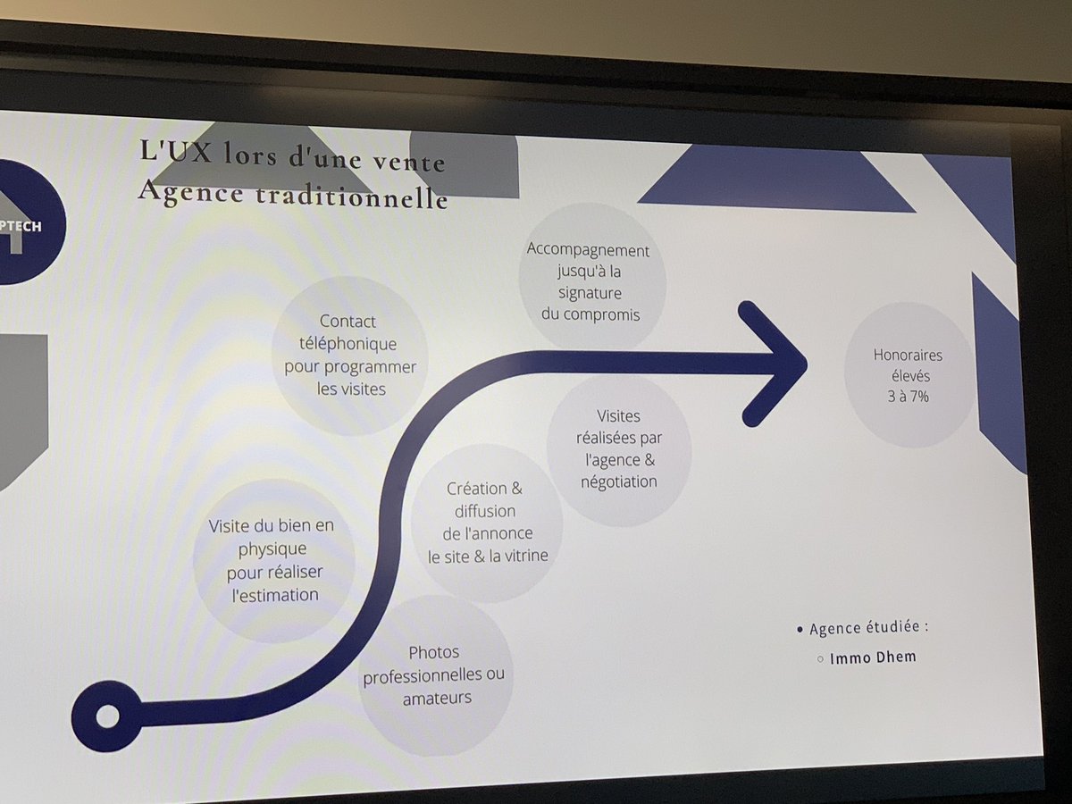 ArnaultChatel's tweet photo. L’évolution de l’ #UX dans les agences immobilières 

#immolabdmb #mbadmb https://t.co/uUTqblfFW2