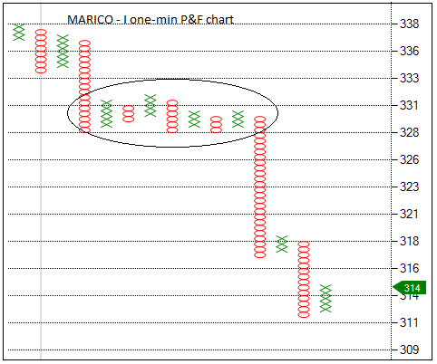 MANGESH_PNF's tweet image. Today's T20 patterns in relatively strong and weak stocks. It was a great day. #tradersnest
