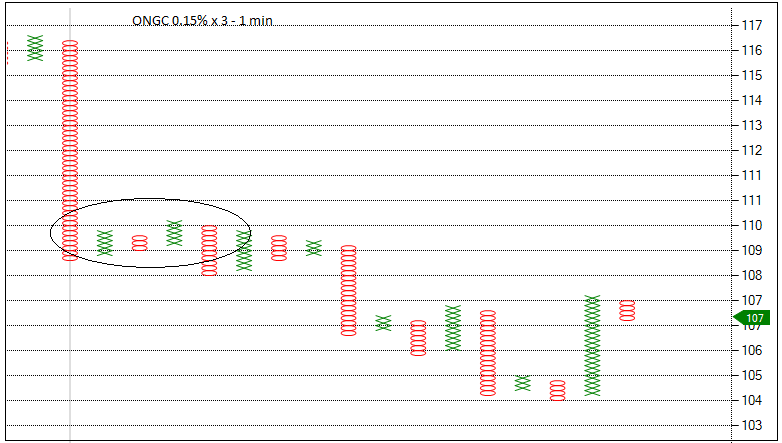 MANGESH_PNF's tweet image. Today's T20 patterns in relatively strong and weak stocks. It was a great day. #tradersnest
