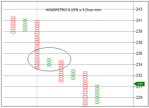 MANGESH_PNF's tweet image. Today's T20 patterns in relatively strong and weak stocks. It was a great day. #tradersnest