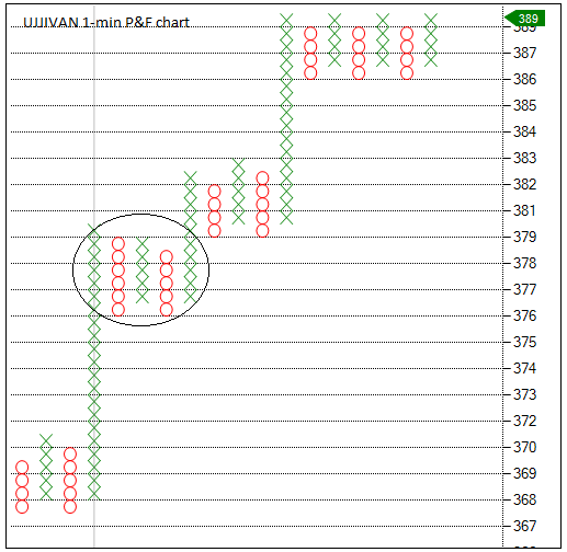 MANGESH_PNF's tweet image. Today's T20 patterns in relatively strong and weak stocks. It was a great day. #tradersnest