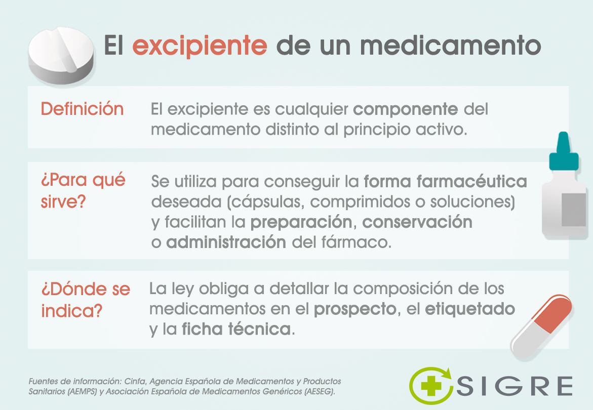 boticonsejo's tweet photo. ¿Sabes qué es el #excipiente de un #medicamento💊?
#BlogSIGRE te explica cuál es su función y cuáles son los más habituales.
Toma nota🔎 https://t.co/UKjtfGbf8V https://t.co/8k9HicFlsn
RT @puntosigre