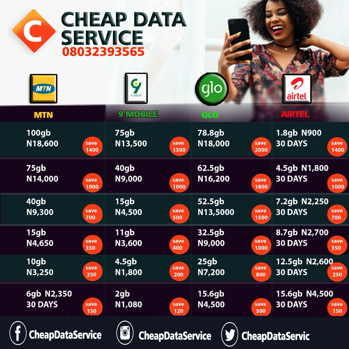 CheapDataServic's tweet photo. Check our Mega Data price list.
Data is cheaper with US.
#MTN #GLO #9MOBILE #AIRTEL #CheapData #Nigeria #Data
#GloData #9mobileData #AirtelData #glodatareseller #mtndatareseller #airteldatareseller #9mobiledatareseller #datavendor
#SMETURNUPFRI
#gbsalezzfriday #gbsalezzdae https://t.co/WrJW5rHjnW