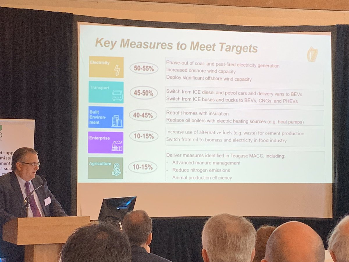 carlowchamber's tweet photo. Outlining some of the #KeyActions that need to be carried out to ensure IRELAND meets it targets, Brian Carroll of @Dept_CCAE speaking at the @3CEAgency Strategy launch, #SDGs https://t.co/QaF7cxIghl