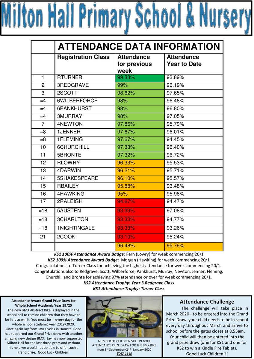 Please see our weekly newsletter below.  We hope you all have a lovely weekend.