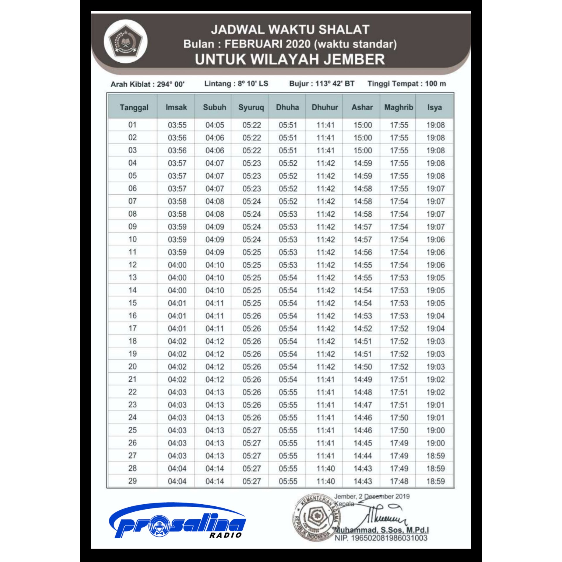 Prosalinaradio On Twitter Jadwal Waktu Sholat Bulan Februari 2020 Untuk Wilayah Jember Berdasarkan Hasil Hisab Kantor Kementerian Agama Kabupaten Jember Jadwal Sholat Kemenag Prosalina Radio S T Co Fe9t46zfvq