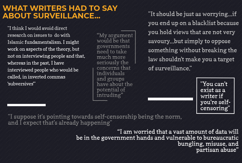 Infographic from the report with excerpts from the interviews