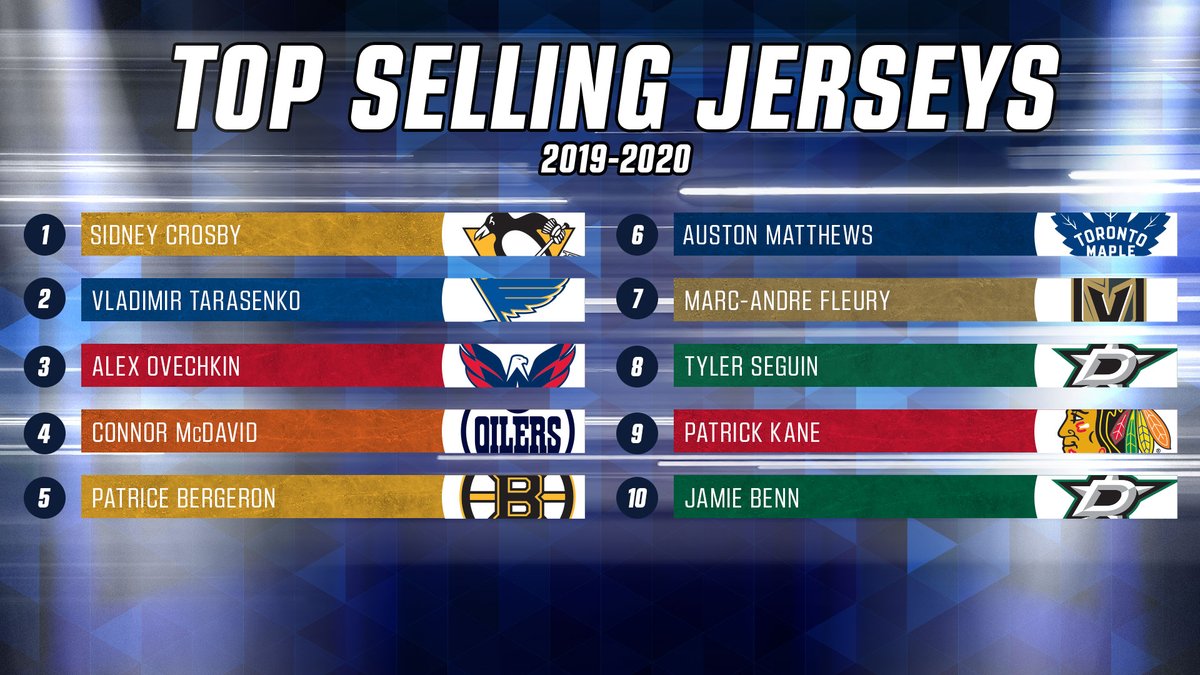 top selling nhl jerseys 2019