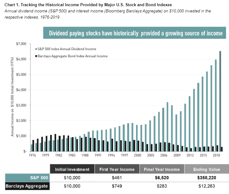 A graph that compliance people (and most adviser) don't want to understand