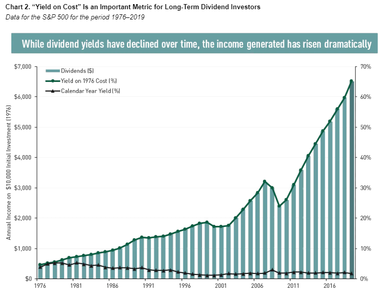 Another graph that compliance people (and most adviser) don't want to understand