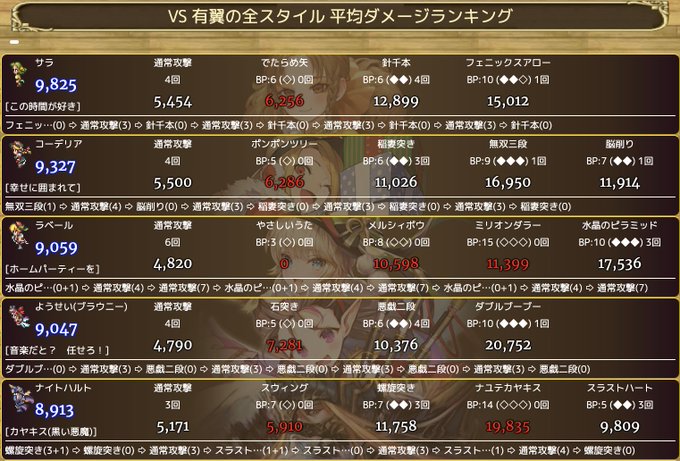 A List Of Tweets Where Nao ロマサガrs便利ツール Was Sent As ロマサガrs便利ツール 1 Whotwi Graphical Twitter Analysis A List Of Tweets Where Nao ロマサガrs便利ツール Was Sent As ロマサガrs便利ツール 1 Whotwi Graphical Twitter Analysis