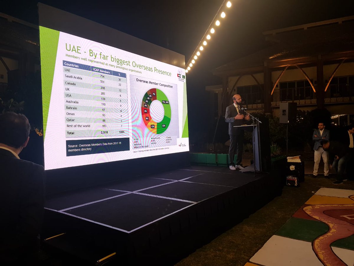 icapofficial's tweet photo. #HappeningNow Mr. Irfan Bashir Shaikh, Chairman – UAE Chapter of ICAP Members welcoming the audience at Annual Dinner Ceremony 2020

For live streaming, please click here https://t.co/qX2L4mISq6

#ICAP #AnnualDinner2020 #UAEChapter https://t.co/jpNVuUtUoS
