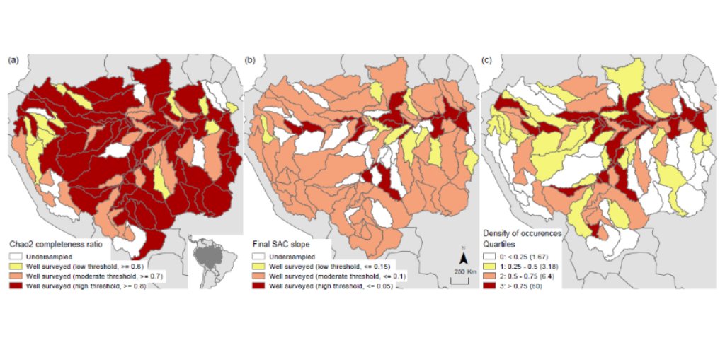 Distribution of well-surveyed and undersampled sub-basinsbased on (a) Chao2 completeness ratio, (b) right end of the slope of species accumulation curve (SAC),and (c) density of occurrences. The classification is based on Troia andMcManamay (2016)(low,liberalthresholds used to define well-surveyedsub-basins; high,conservative thresholds used to define well-surveyedsub-basins).